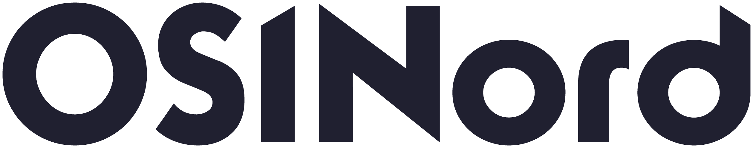 OSINord